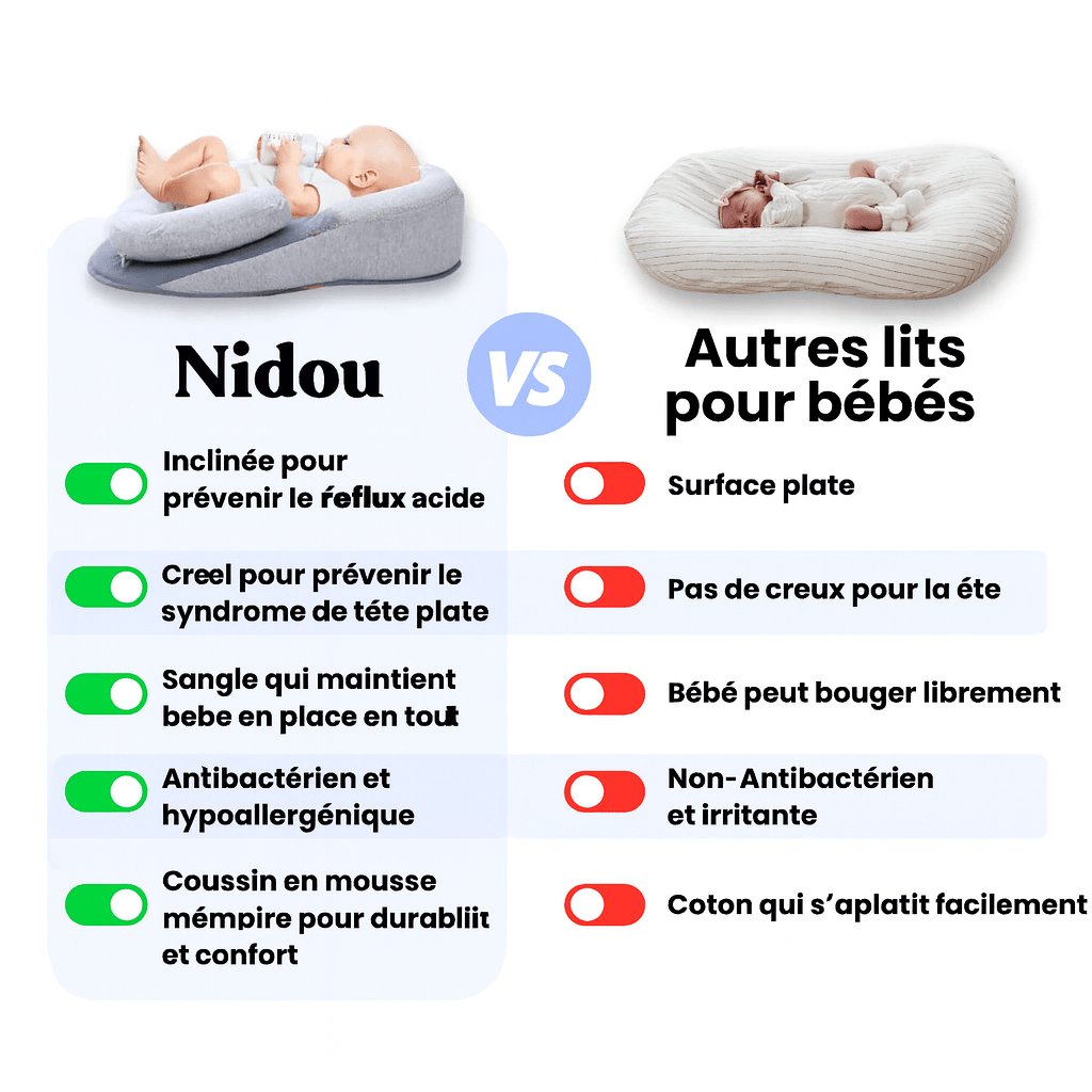 Nidou - Nid ergonomique pour bébé - Comme Les Grands