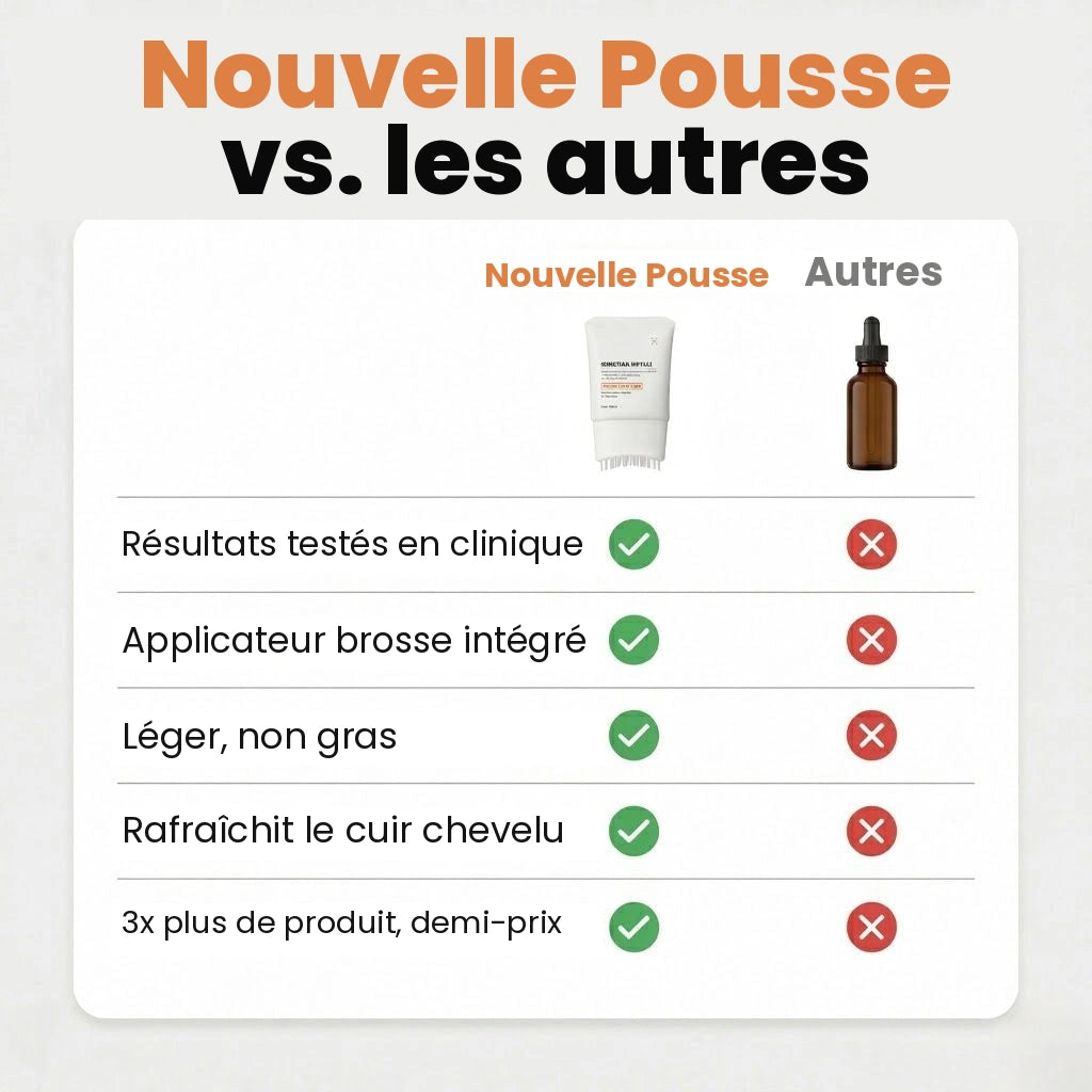Sérum capillaire n°1 en Corée