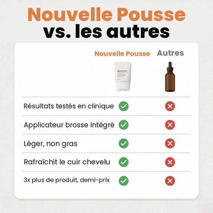 Sérum capillaire n°1 en Corée
