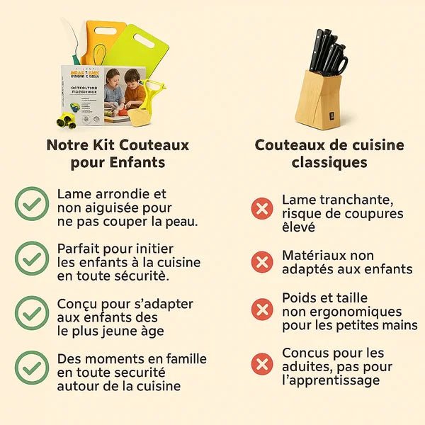 Je cuisine pour de vrai - le pack éducatif qui rend fier - Comme Les Grands
